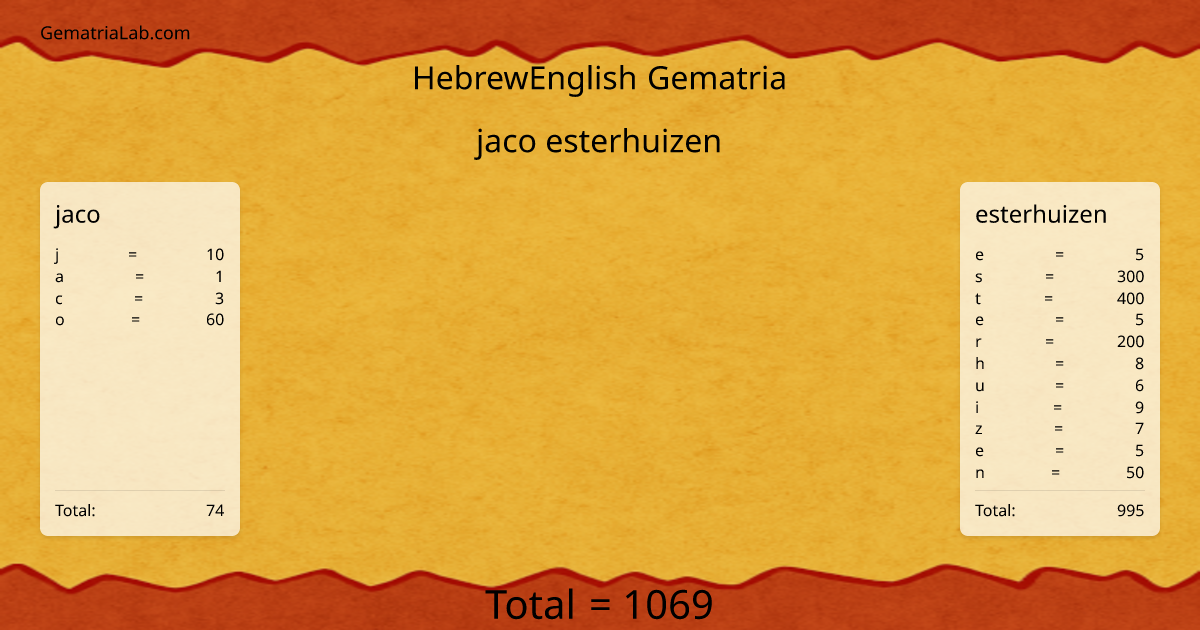 jaco esterhuizen in hebrewEnglish Gematria